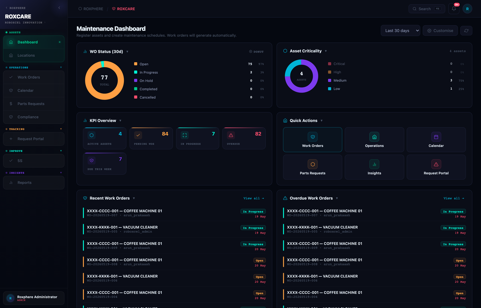 RoxCare dashboard — Preventive, corrective and predictive maintenance — unified.