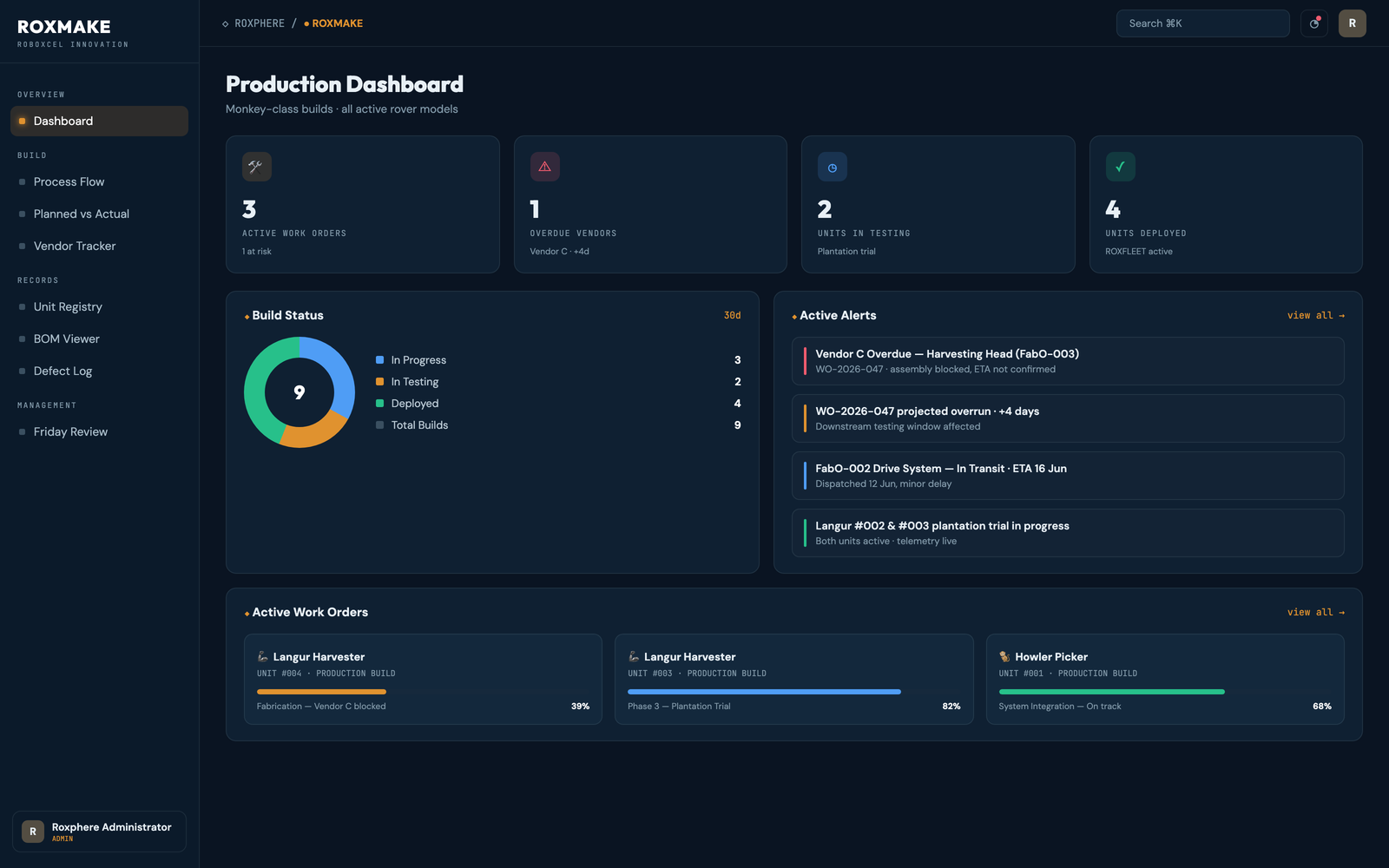RoxMake dashboard — Shop-floor visibility from work order to finished goods.