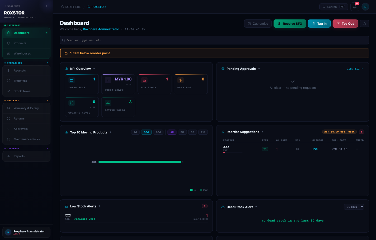 Roxphere dashboard used by Retail & F&B teams